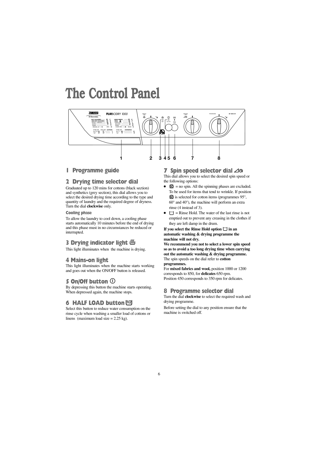 Zanussi W 1242 W, W 1042 W manual Control Panel 