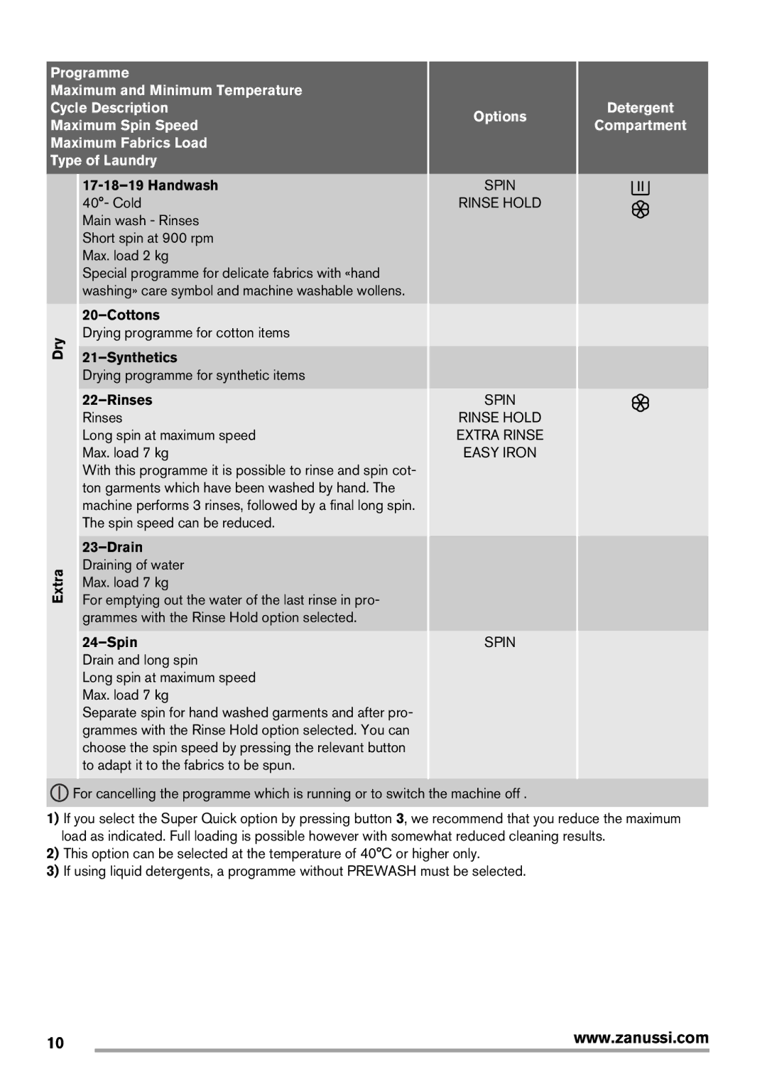 Zanussi Washer Dryer user manual Cottons 