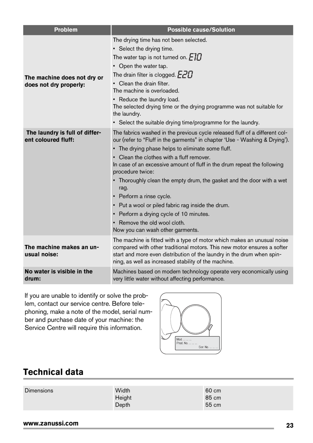 Zanussi Washer Dryer user manual Technical data 