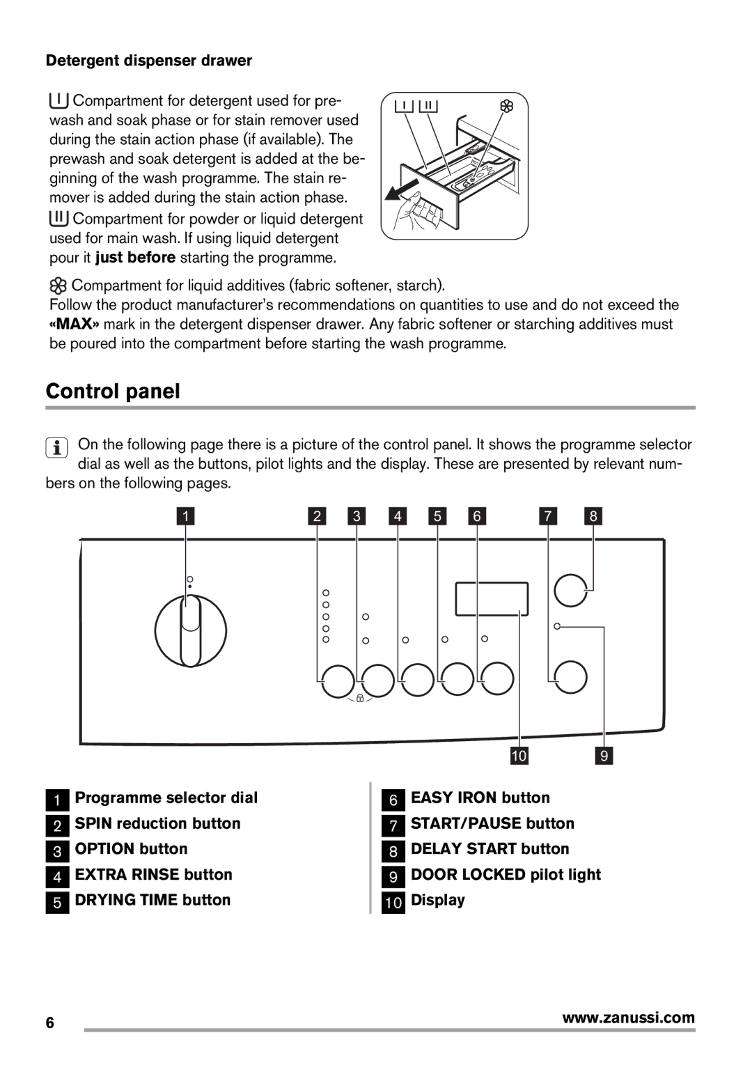 Zanussi Washer Dryer Control panel, Detergent dispenser drawer, Compartment for liquid additives fabric softener, starch 