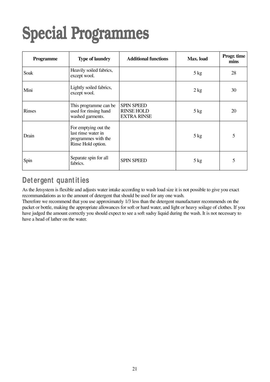 Zanussi WD 15 manual Special Programmes, Detergent quantities, Programme Type of laundry Additional functions Max. load 