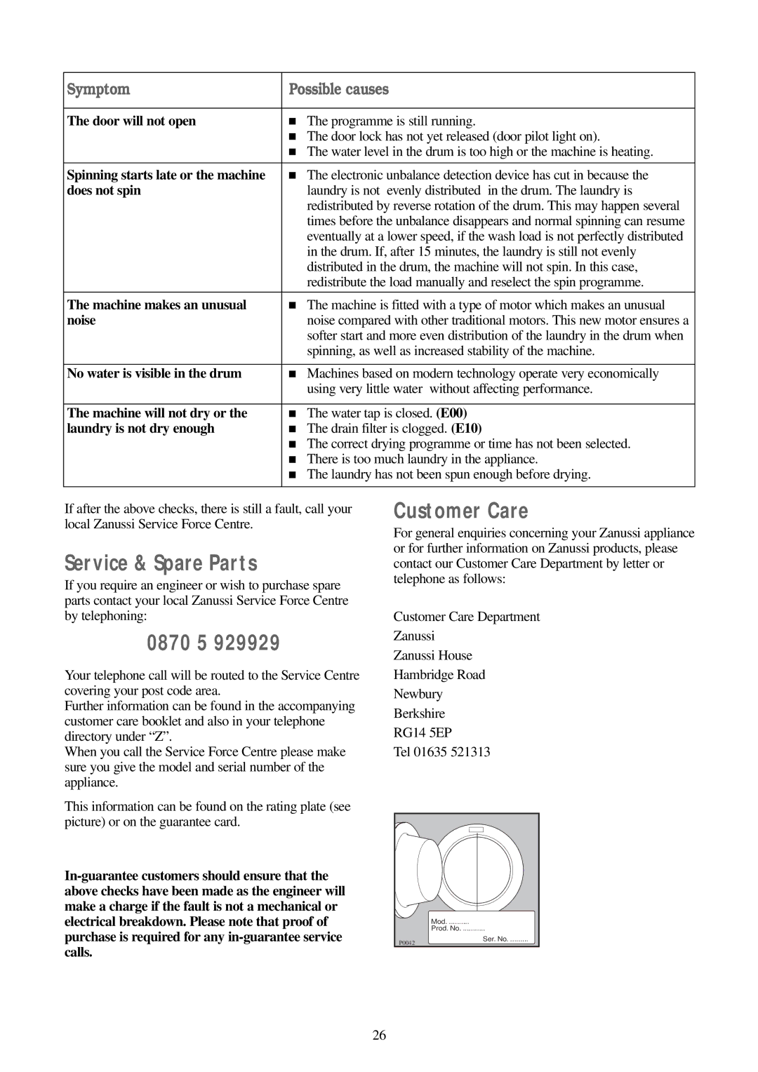 Zanussi WD 15 manual Service & Spare Parts, 0870 5, Customer Care, Symptom Possible causes 