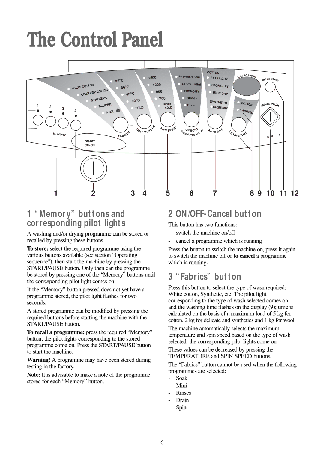 Zanussi WD 15 manual Control Panel, ON/OFF-Cancel button, Fabrics button 