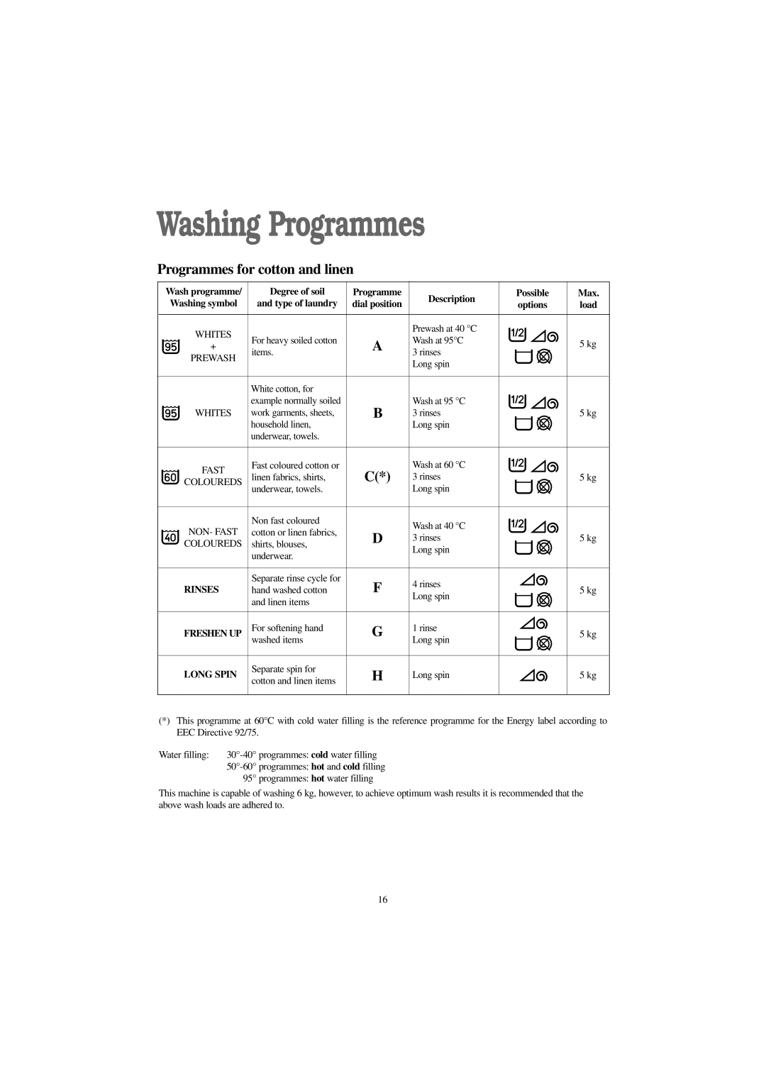 Zanussi WDA 1055 W, WDA 1255 W manual Washing Programmes, Options Load, Rinses, Long Spin 