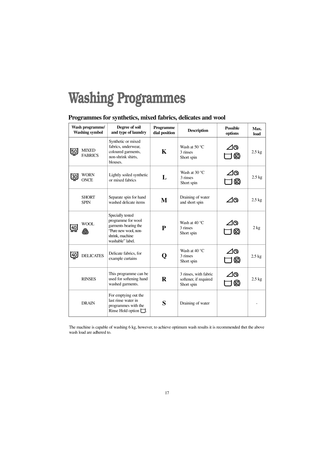 Zanussi WDA 1255 W, WDA 1055 W manual Programmes for synthetics, mixed fabrics, delicates and wool 