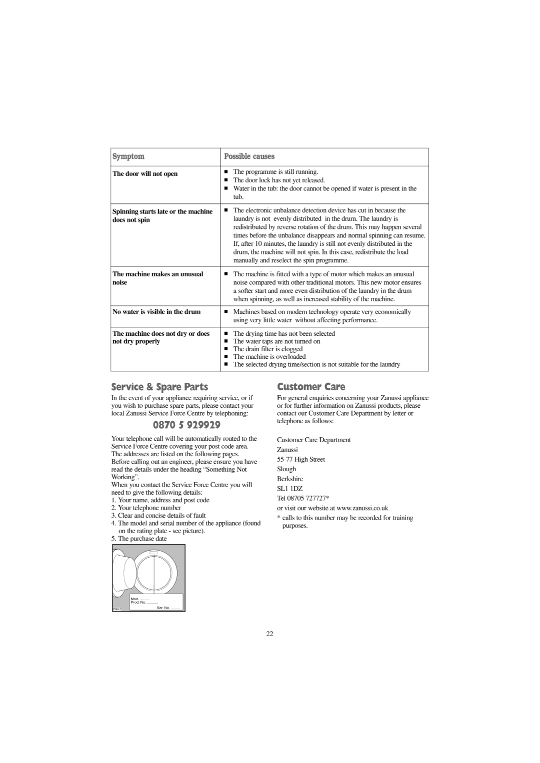 Zanussi WDA 1055 W, WDA 1255 W manual Service & Spare Parts, 0870 5, Customer Care, Symptom Possible causes 