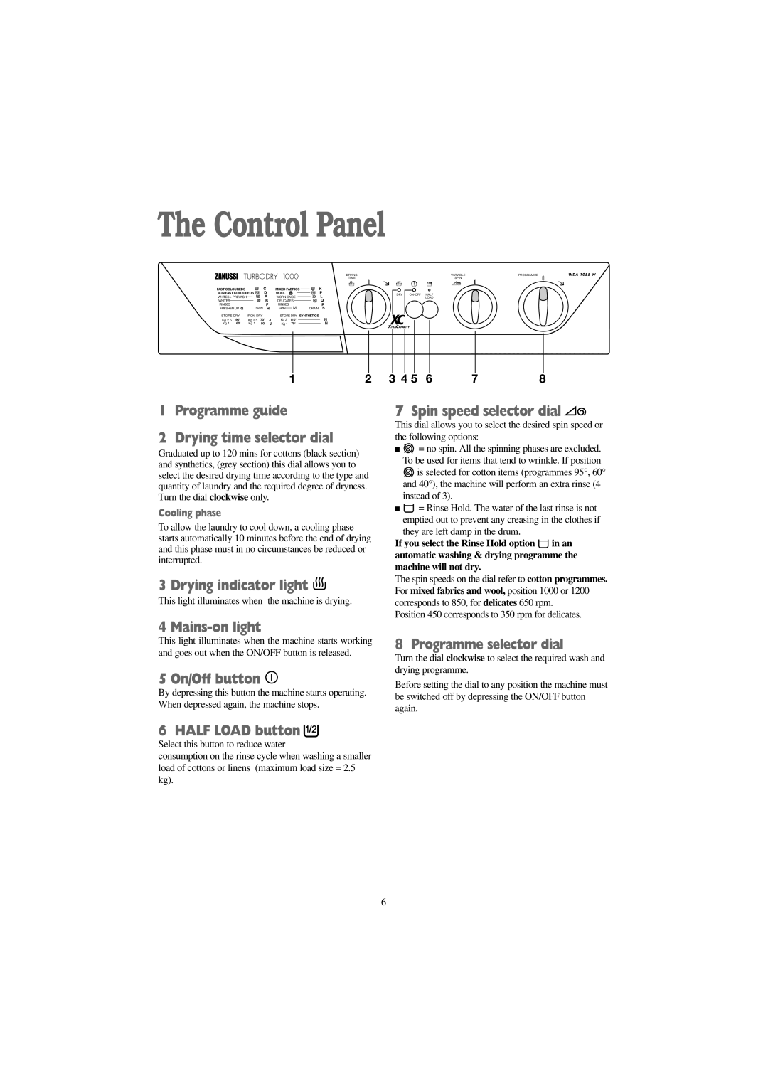 Zanussi WDA 1055 W, WDA 1255 W manual Control Panel 