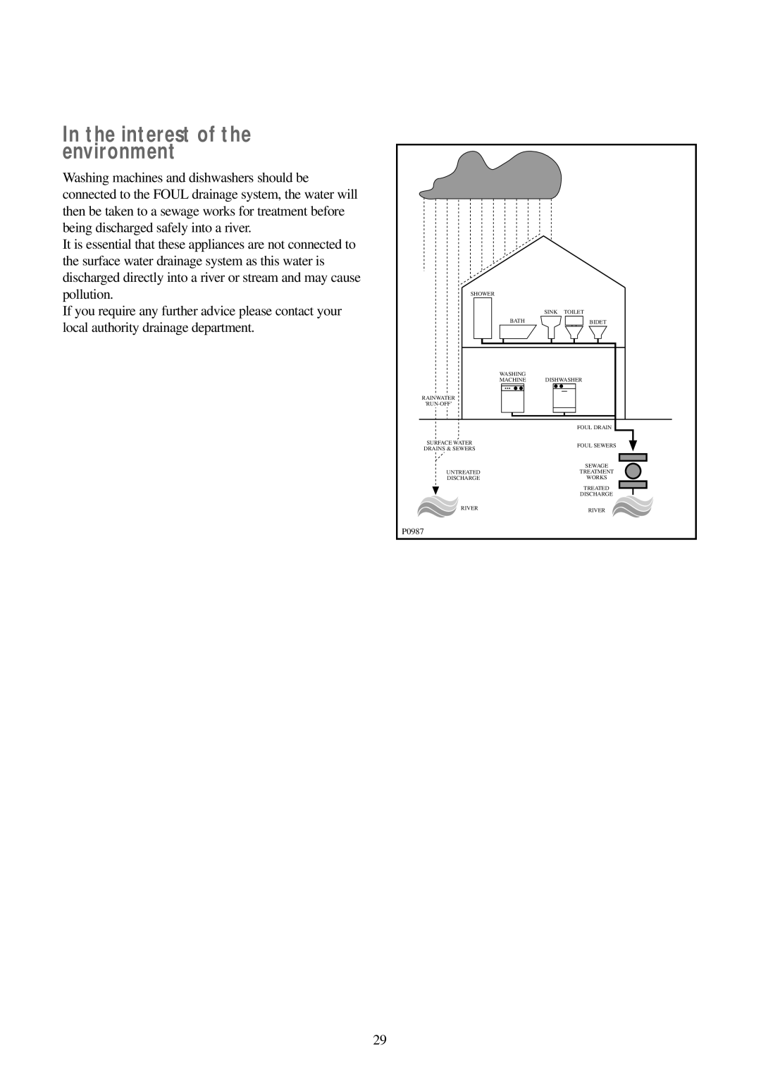 Zanussi WDS 1183 W manual Interest of the environment 