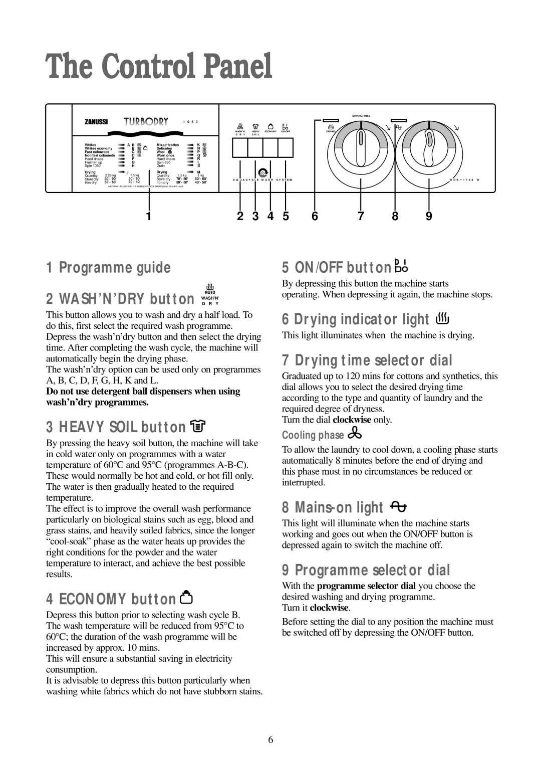 Zanussi WDS 1183 W manual Control Panel 