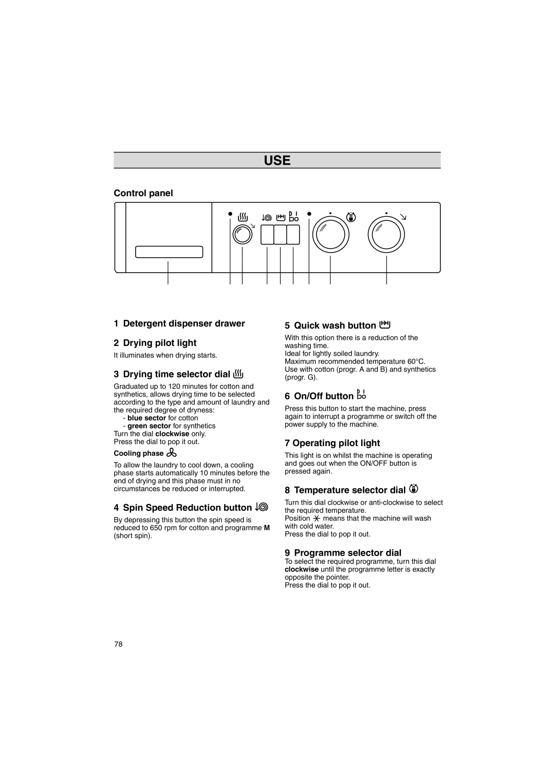 Zanussi WIJ1075 manual Use 