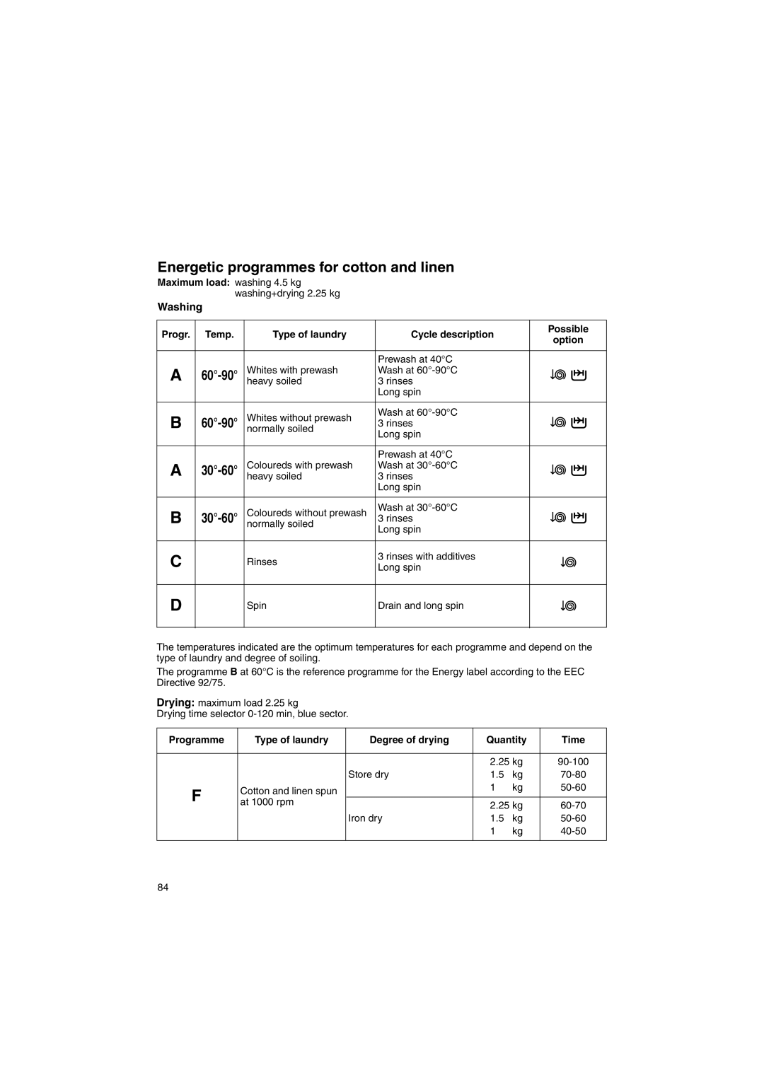 Zanussi WIJ1075 manual Energetic programmes for cotton and linen, Washing, 60-90, 30-60 