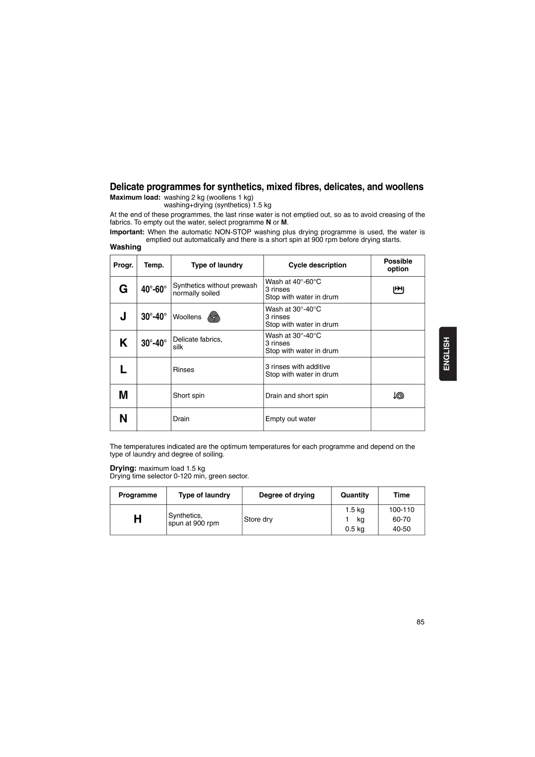 Zanussi WIJ1075 manual 40-60, 30-40 