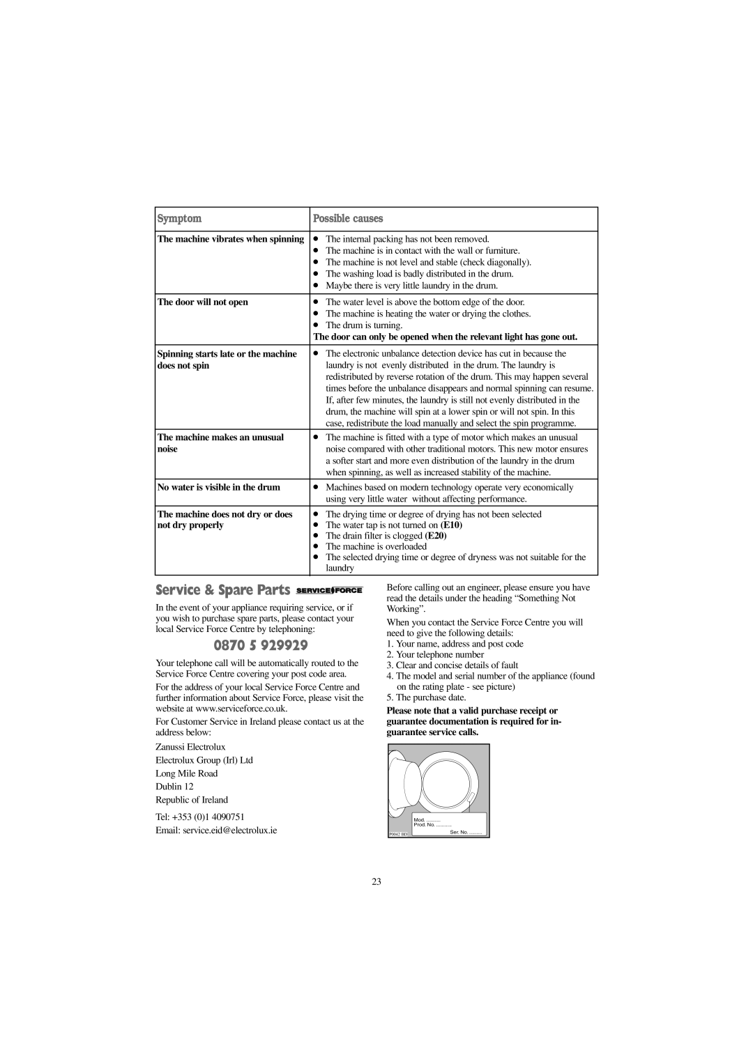 Zanussi WJD 1257 W, WJD 1457 W, WJD 1357 S, WJD 1257 S manual 0870 5, Symptom Possible causes 