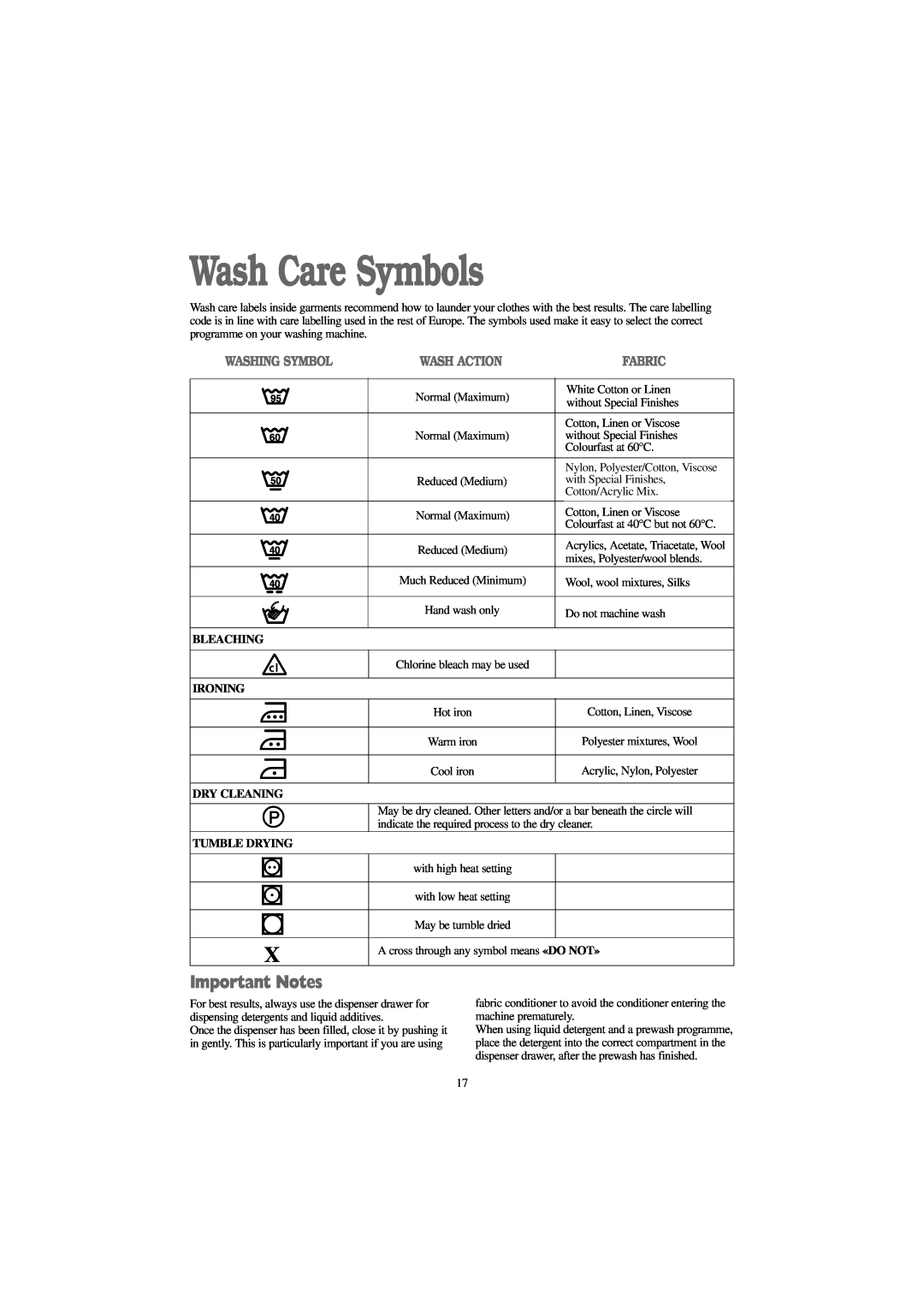 Zanussi WJD 1357 S, WJD 1457 W manual Wash Care Symbols, Important Notes, Bleaching, Ironing, Dry Cleaning, Tumble Drying 