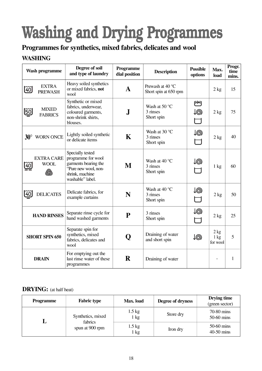 Zanussi WJS 1197 W manual Options, Drain 