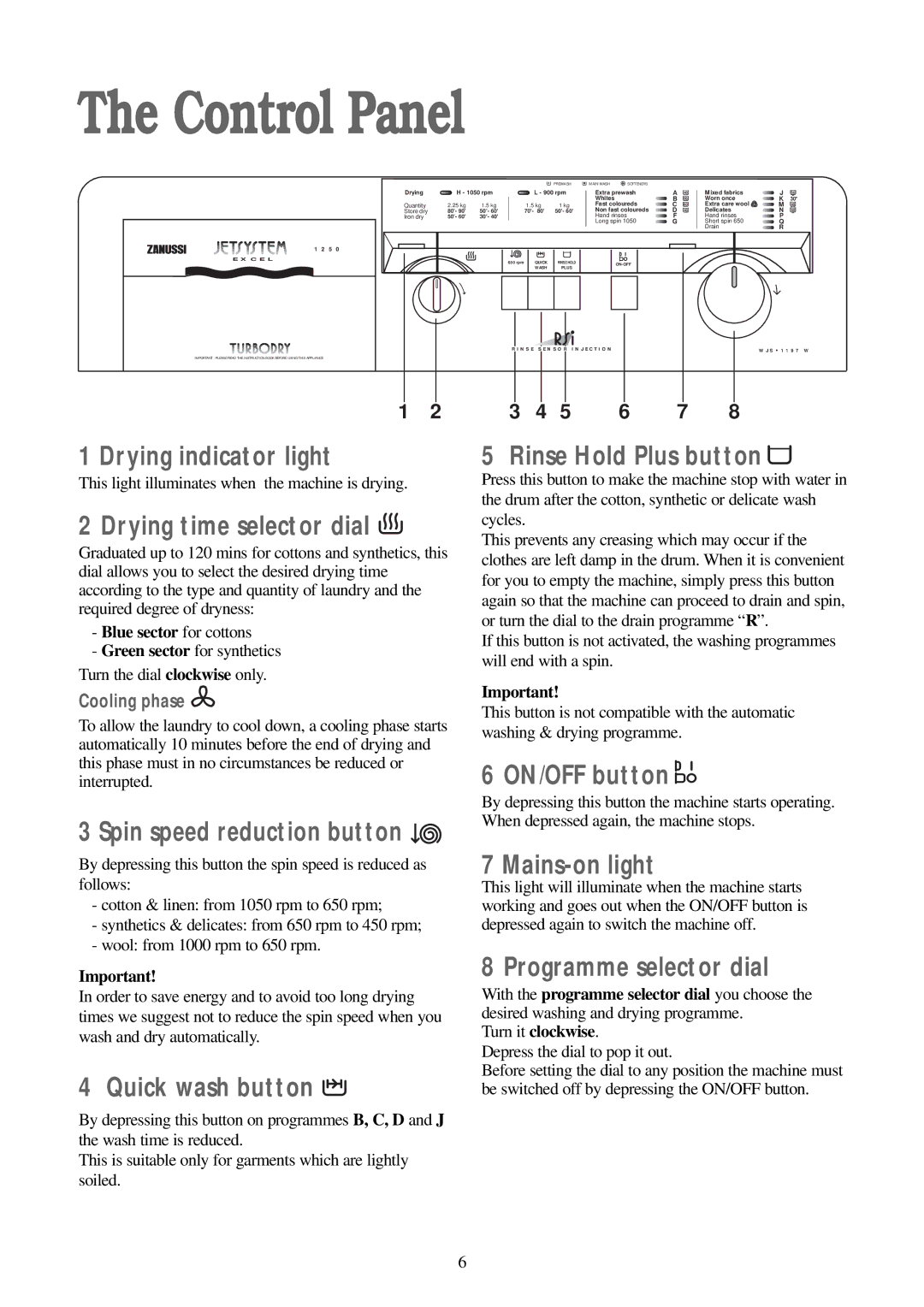 Zanussi WJS 1197 W manual Control Panel 