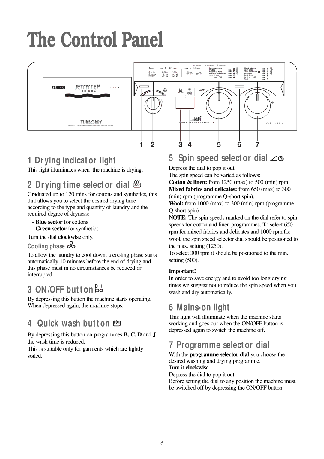 Zanussi WJS 1397 W manual Control Panel 