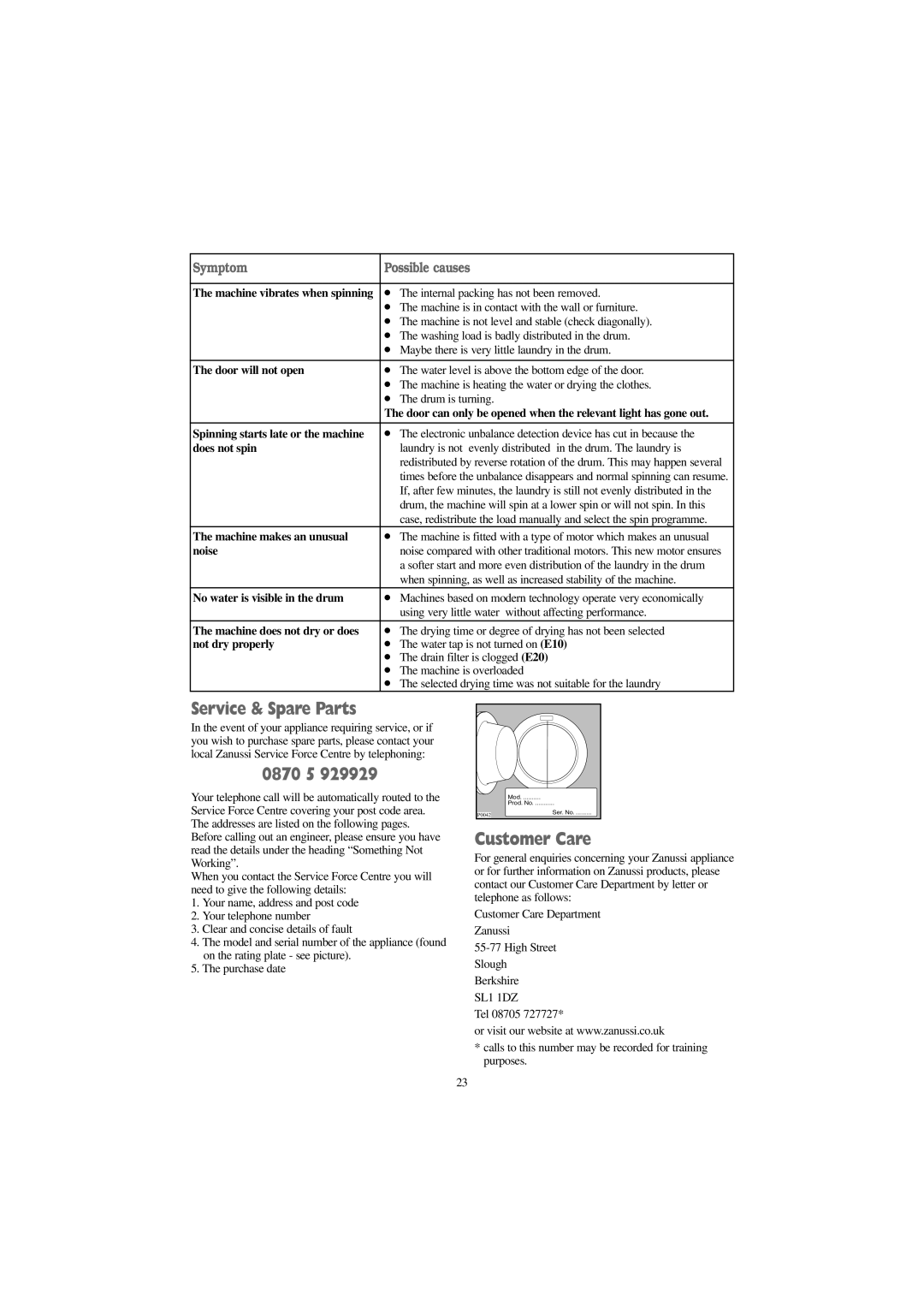 Zanussi WJS 1265 W, WJS 1465 W, WJS 1665 W manual Service & Spare Parts, 0870 5, Customer Care, Symptom Possible causes 