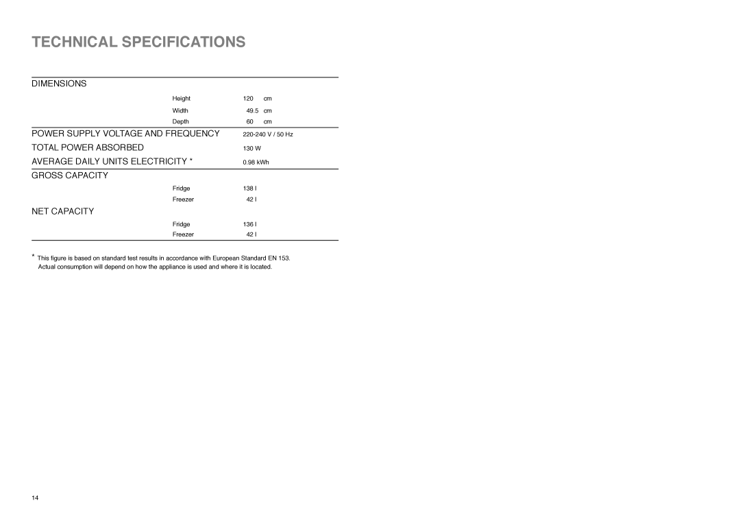 Zanussi Z 22/5 SA manual Technical Specifications, NET Capacity 