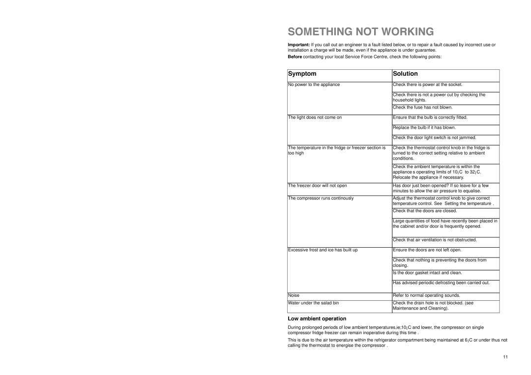 Zanussi Z 25/4 W manual Something not Working, Symptom Solution, Low ambient operation 