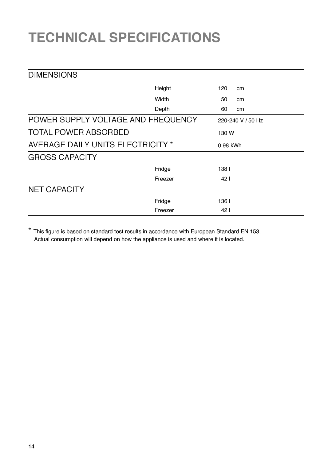 Zanussi Z 32/5 W manual Technical Specifications, NET Capacity 