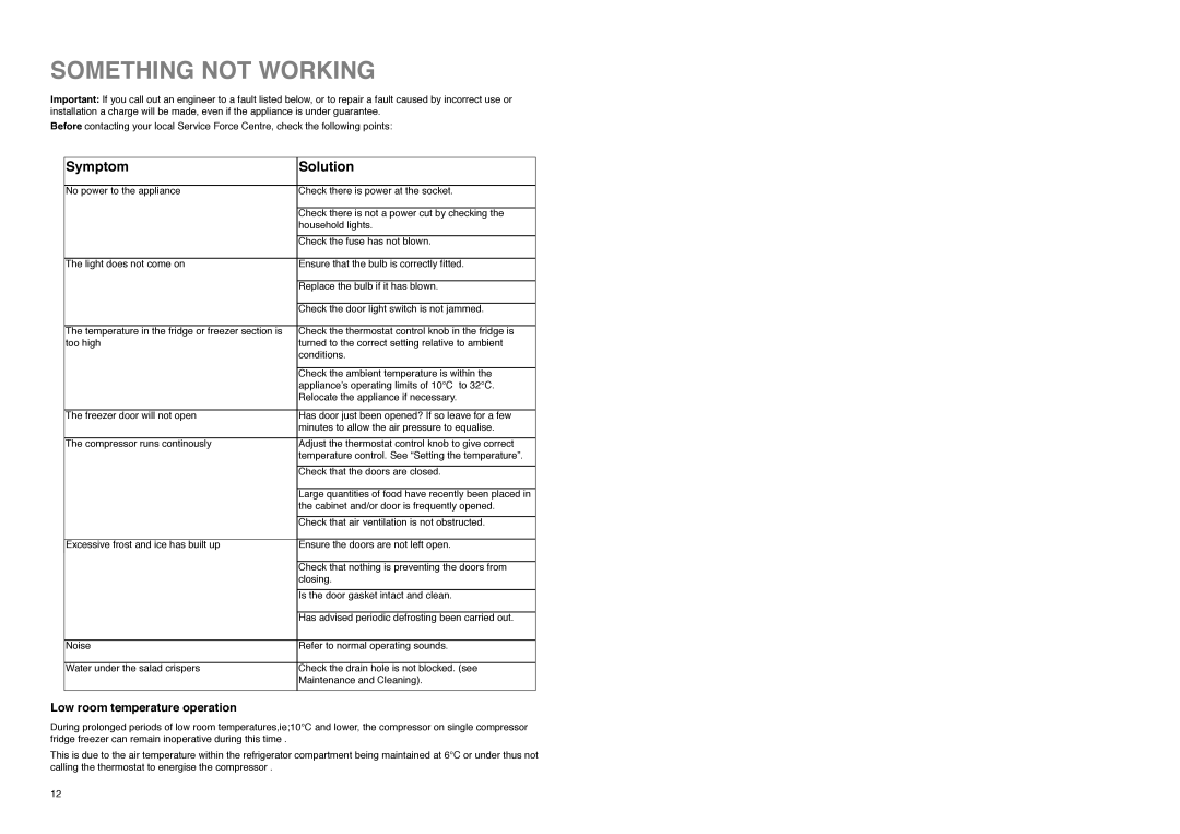 Zanussi Z 56/3 SA manual Something not Working, Symptom Solution, Low room temperature operation 