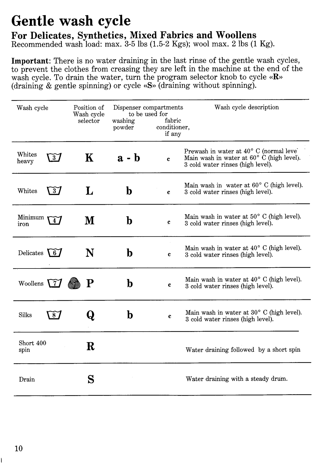Zanussi Z 917, Z 818 manual 