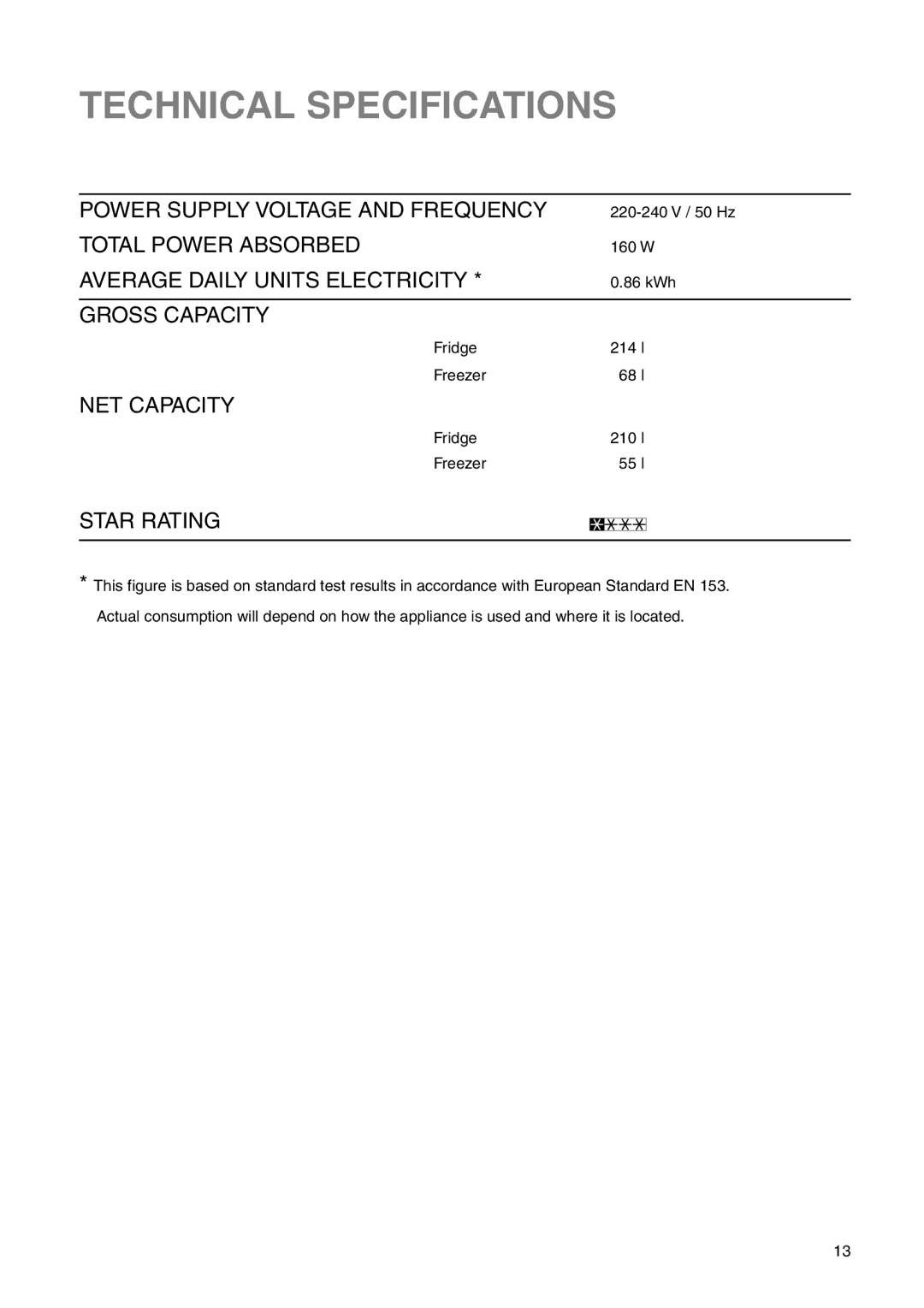 Zanussi Z1921/8 FFA manual Technical Specifications, Star Rating 