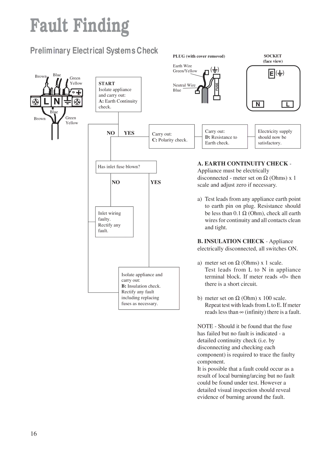 Zanussi ZAF 42 manual Fault Finding, Preliminary Electrical Systems Check, Earth Continuity Check 