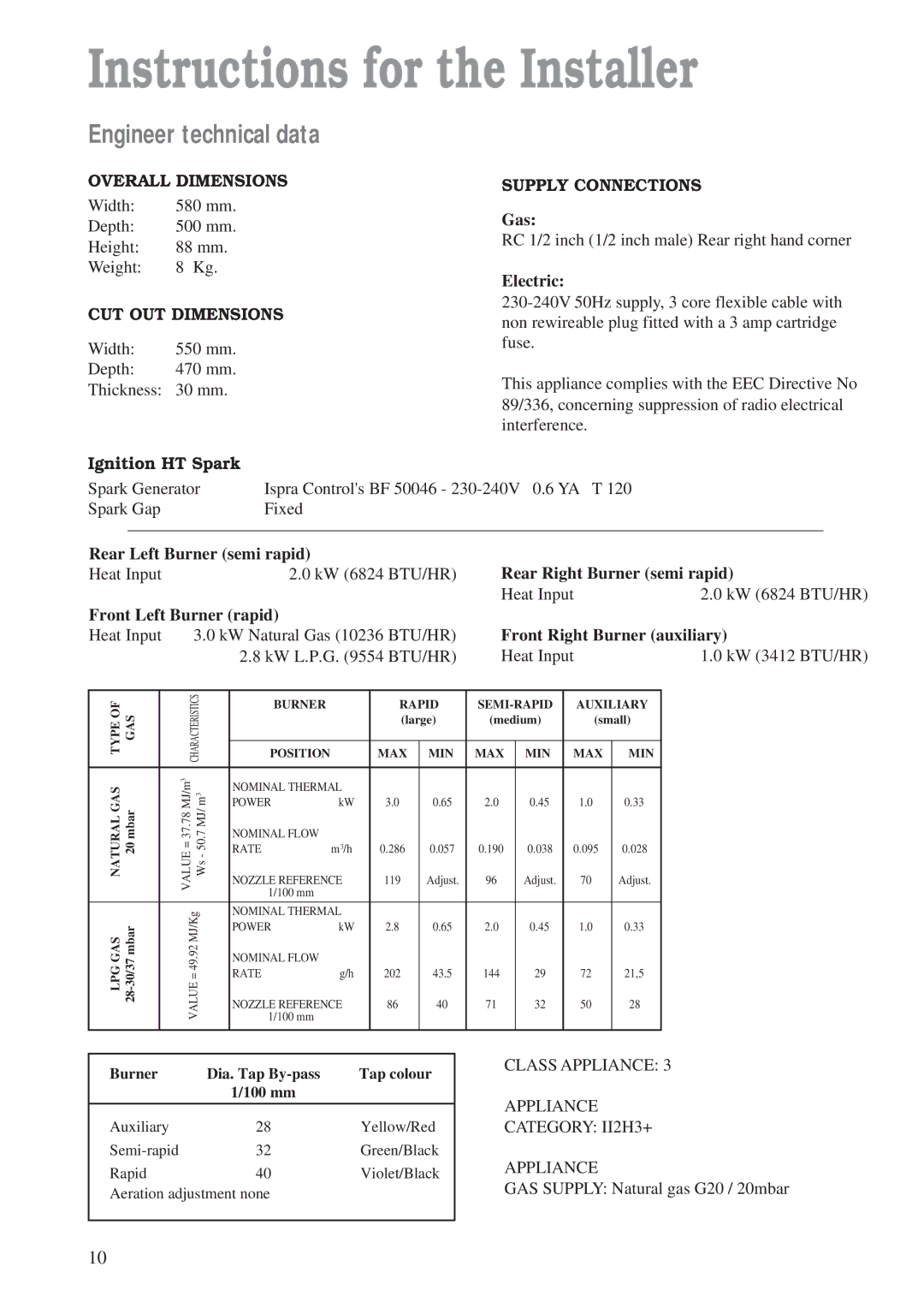 Zanussi ZAF 42 manual Instructions for the Installer, Engineer technical data, Overall Dimensions, CUT OUT Dimensions 