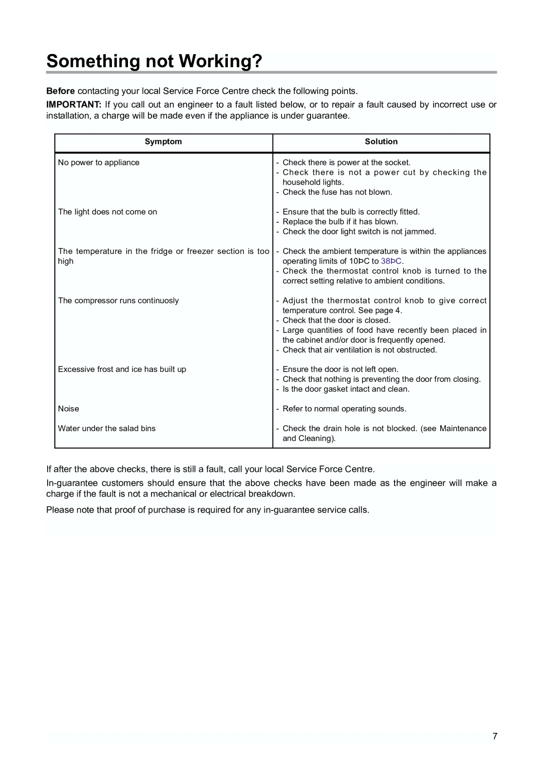 Zanussi ZBA 6230, ZBA 6160 manual Something not Working?, Symptom Solution 