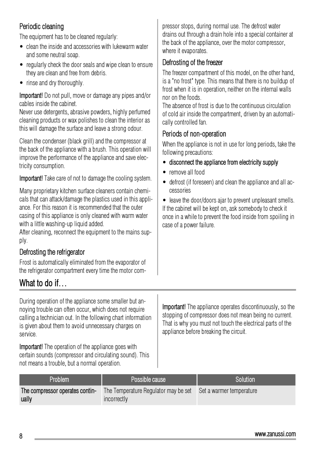 Zanussi ZBB26650SA manual What to do if…, Periodic cleaning, Defrosting the refrigerator, Defrosting of the freezer 