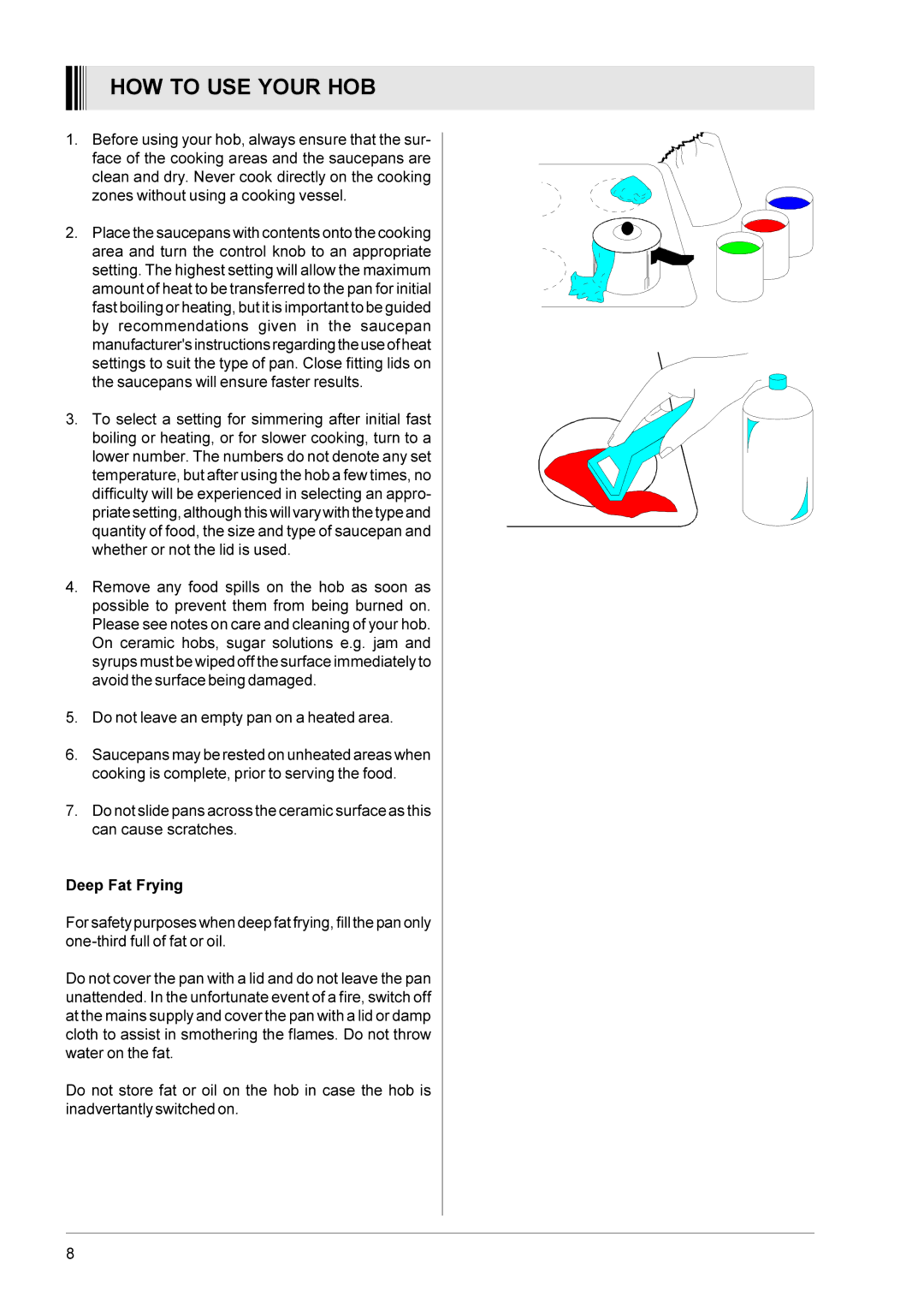 Zanussi ZBC 402 B/W manual HOW to USE Your HOB 