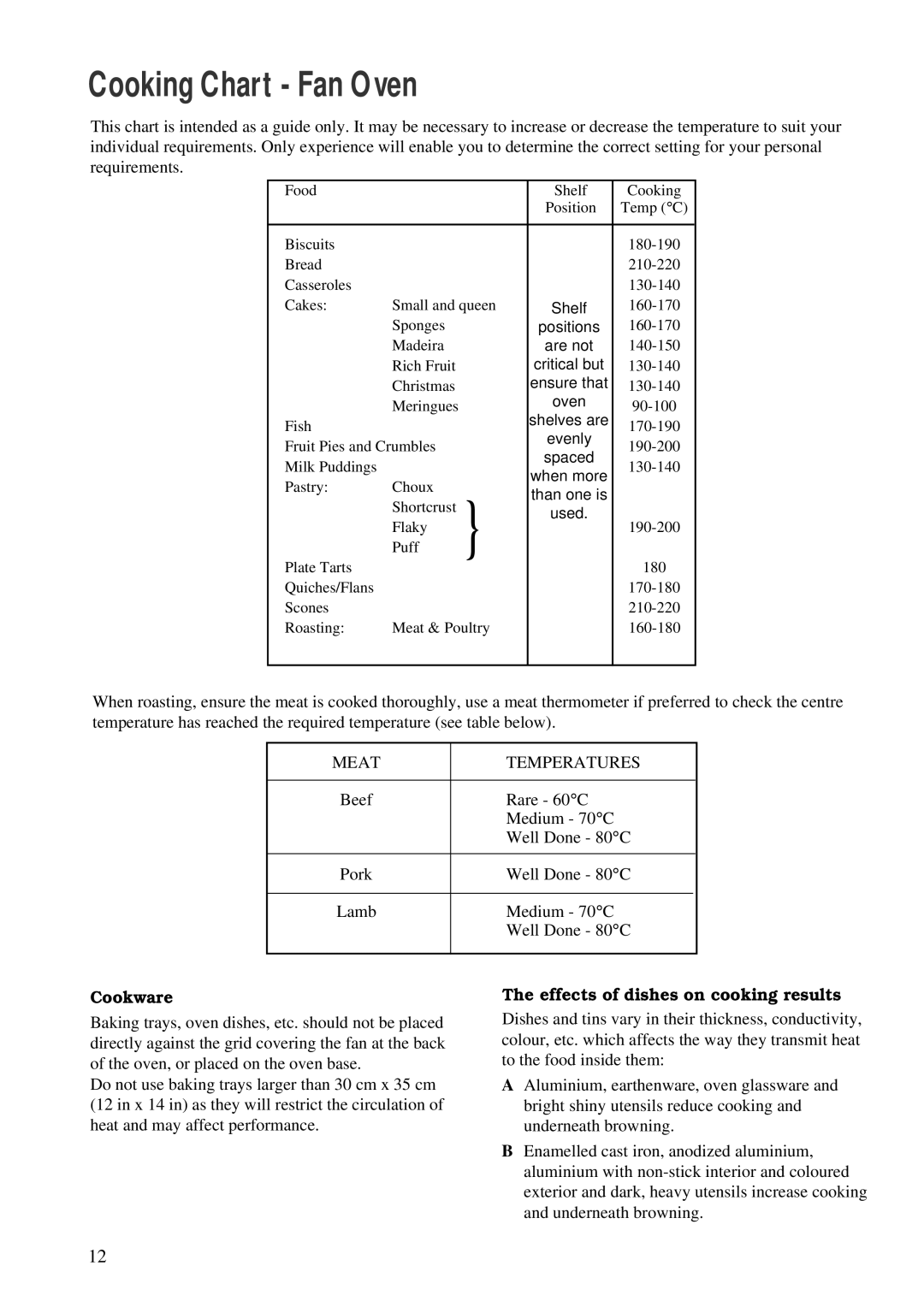 Zanussi ZBC 748 installation manual Cooking Chart Fan Oven, Cookware, Effects of dishes on cooking results 