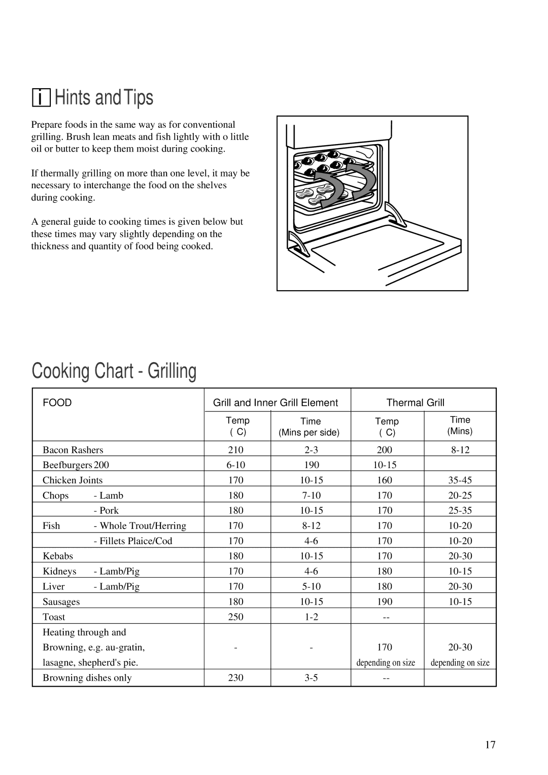 Zanussi ZBC 748 installation manual Cooking Chart Grilling, Food, Grill and Inner Grill Element Thermal Grill 