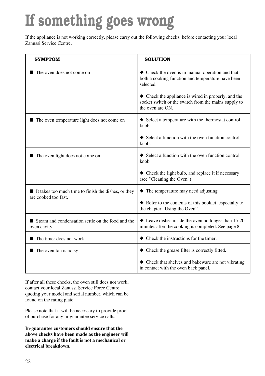 Zanussi ZBC 748 installation manual If something goes wrong, Symptom Solution 