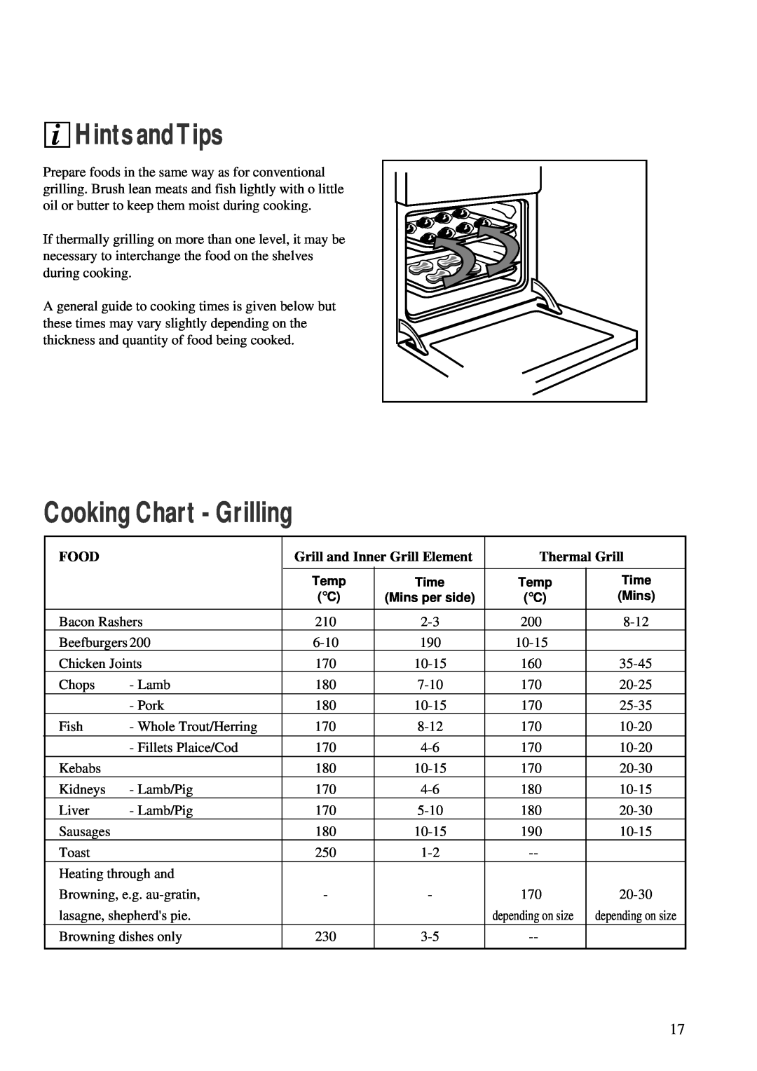 Zanussi ZBC 748 Cooking Chart - Grilling, Hints andTips, Food, Grill and Inner Grill Element, Thermal Grill 