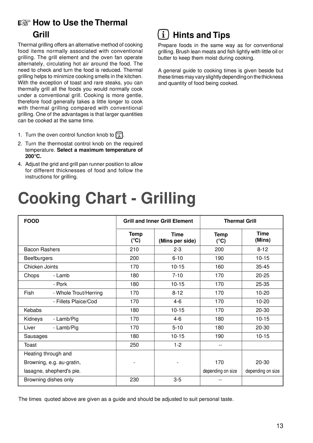 Zanussi ZBC 848 manual Cooking Chart Grilling, How to Use the Thermal Grill Hints and Tips, Mins per side 