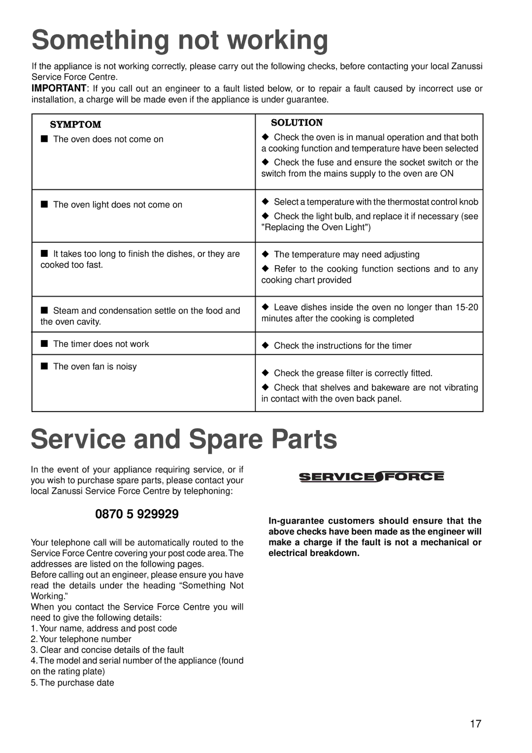 Zanussi ZBC 848 manual Something not working, Service and Spare Parts 