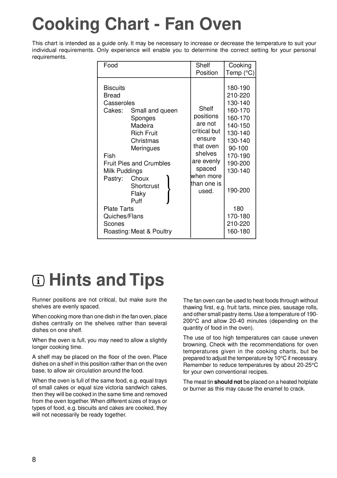 Zanussi ZBC 848 manual Cooking Chart Fan Oven, Hints and Tips 