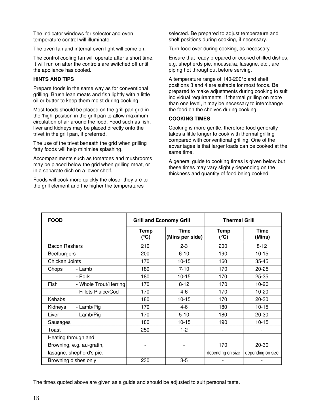 Zanussi ZBD 902 installation manual Grill and Economy Grill Thermal Grill, Mins per side 