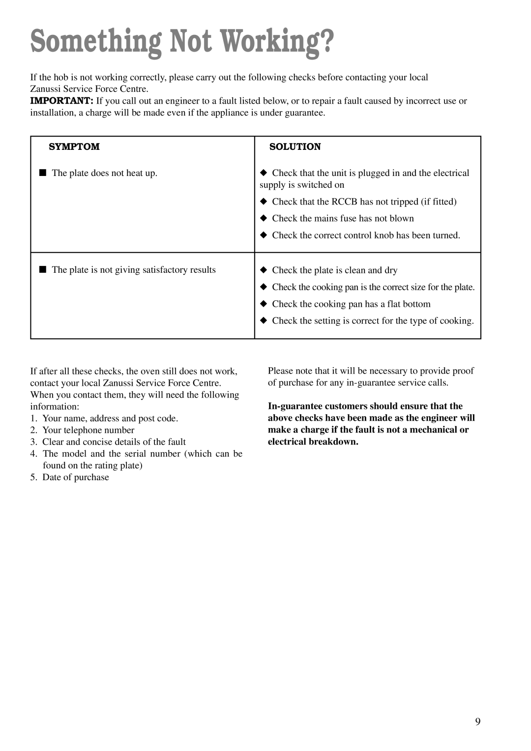 Zanussi ZBE 602 manual Something Not Working?, Symptom Solution 