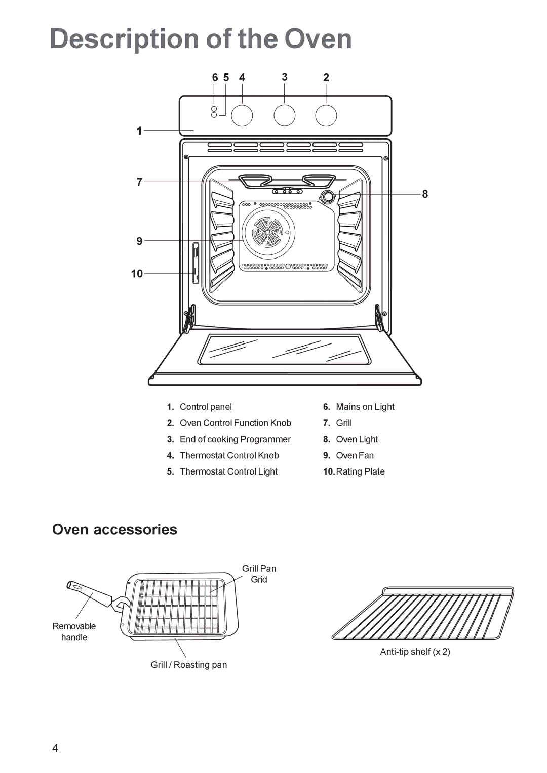 Zanussi ZBF 260 manual Description of the Oven, Oven accessories 