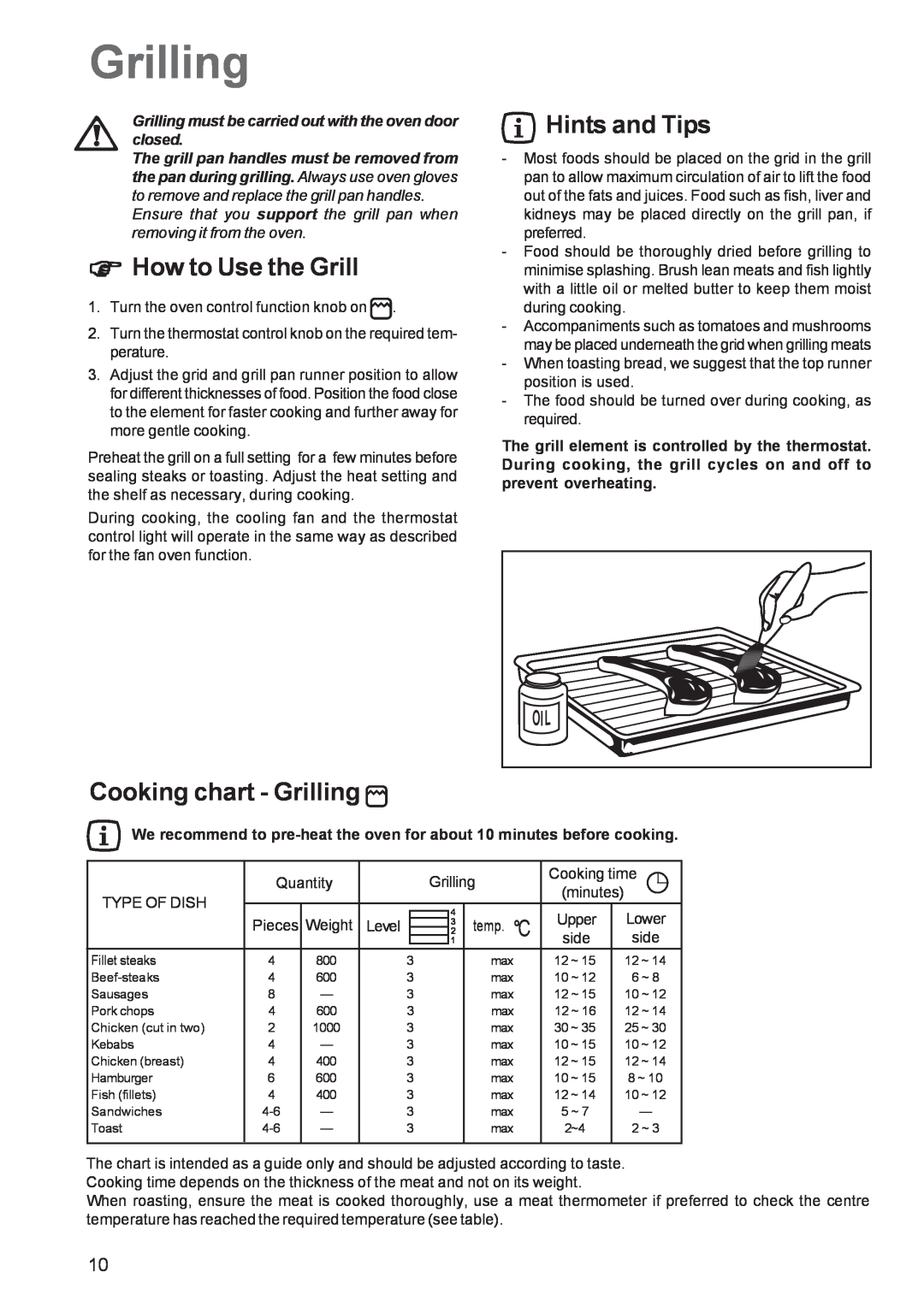 Zanussi ZBF 260 manual How to Use the Grill, Cooking chart - Grilling, Hints and Tips 