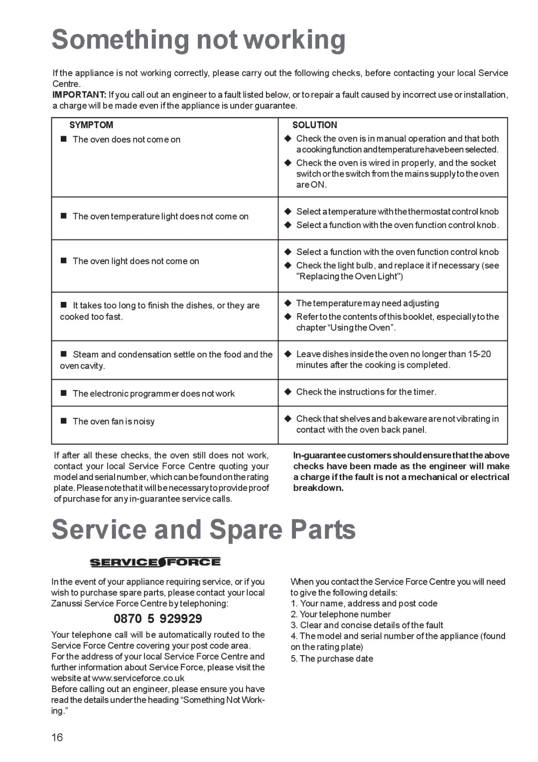 Zanussi ZBF 360 manual Something not working, Service and Spare Parts 