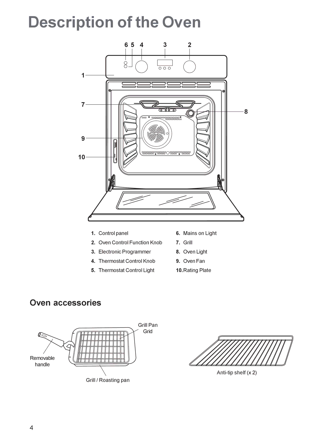 Zanussi ZBF 360 manual Description of the Oven, Oven accessories 