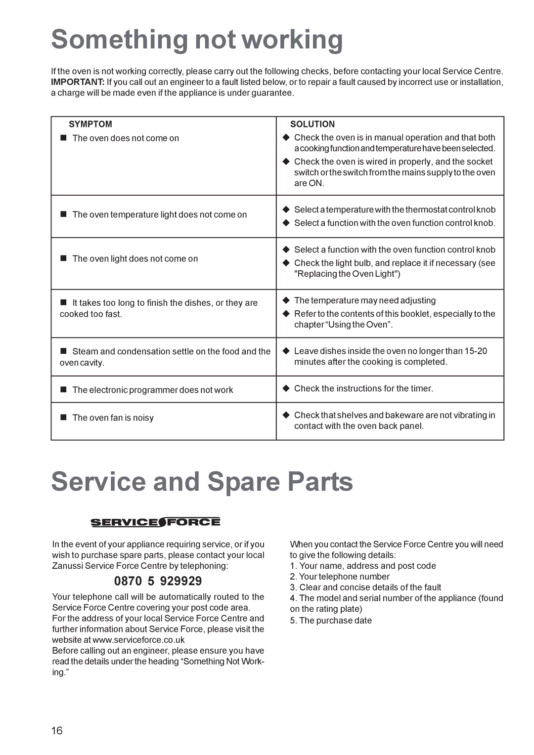 Zanussi ZBF 361 manual Something not working, Service and Spare Parts 