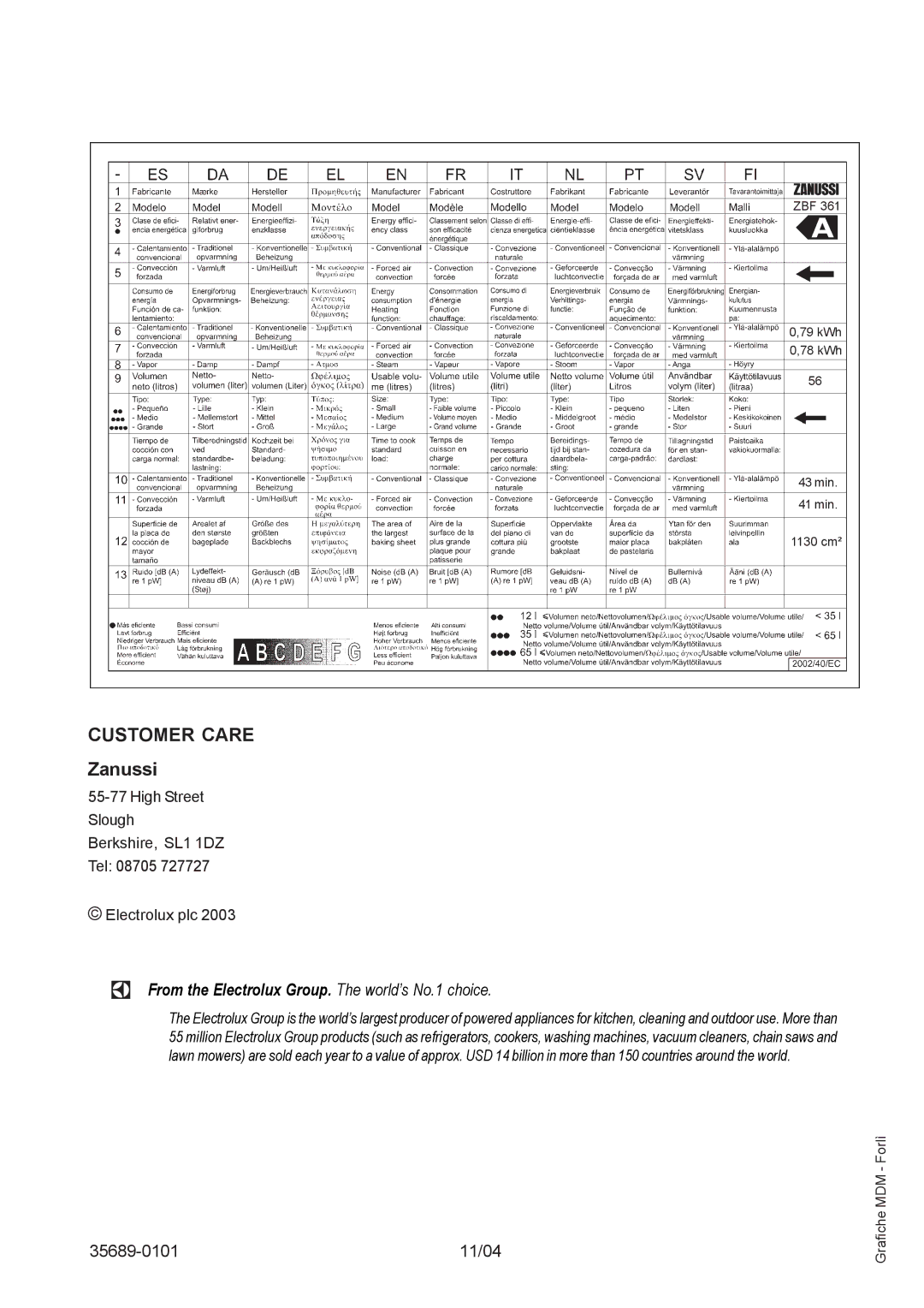 Zanussi ZBF 361 manual Customer Care 