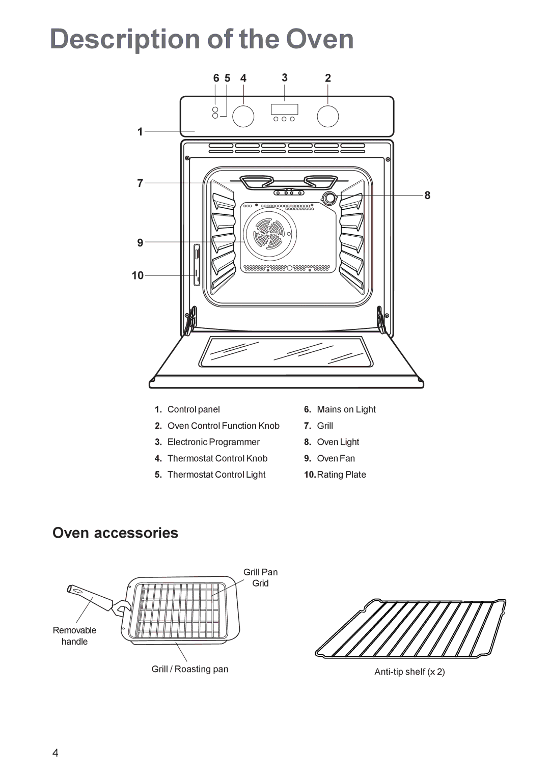 Zanussi ZBF 361 manual Description of the Oven, Oven accessories 