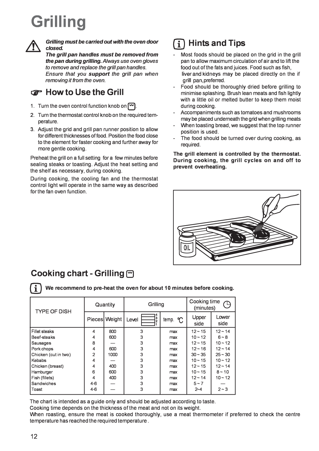 Zanussi ZBF 361 manual How to Use the Grill, Cooking chart - Grilling, Hints and Tips 